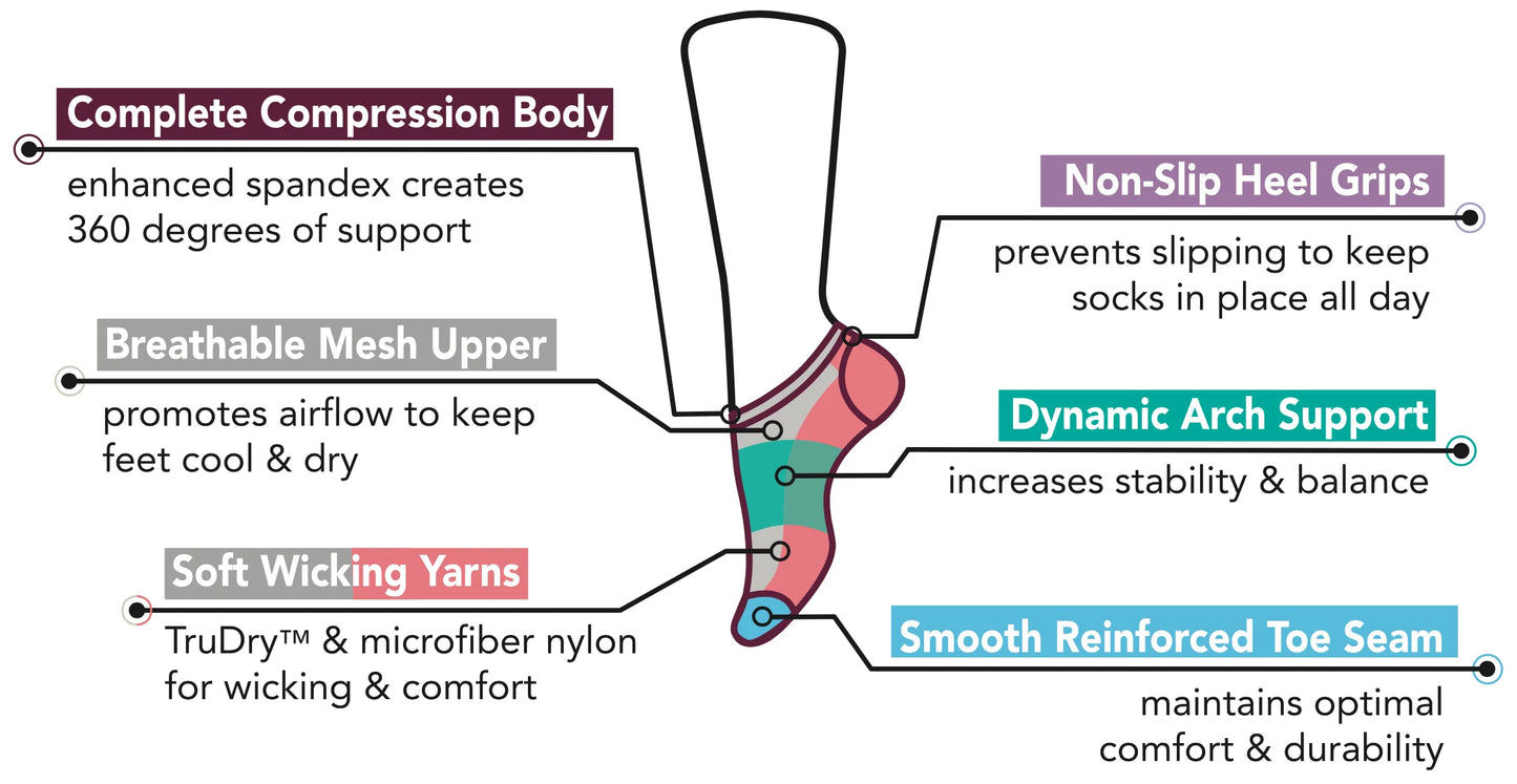 Women’s No Show Liners 3pk