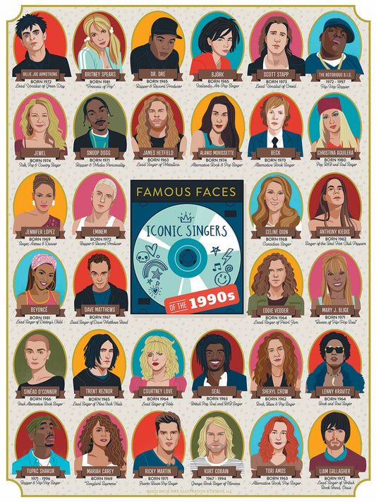 Iconic Singers of 1990s